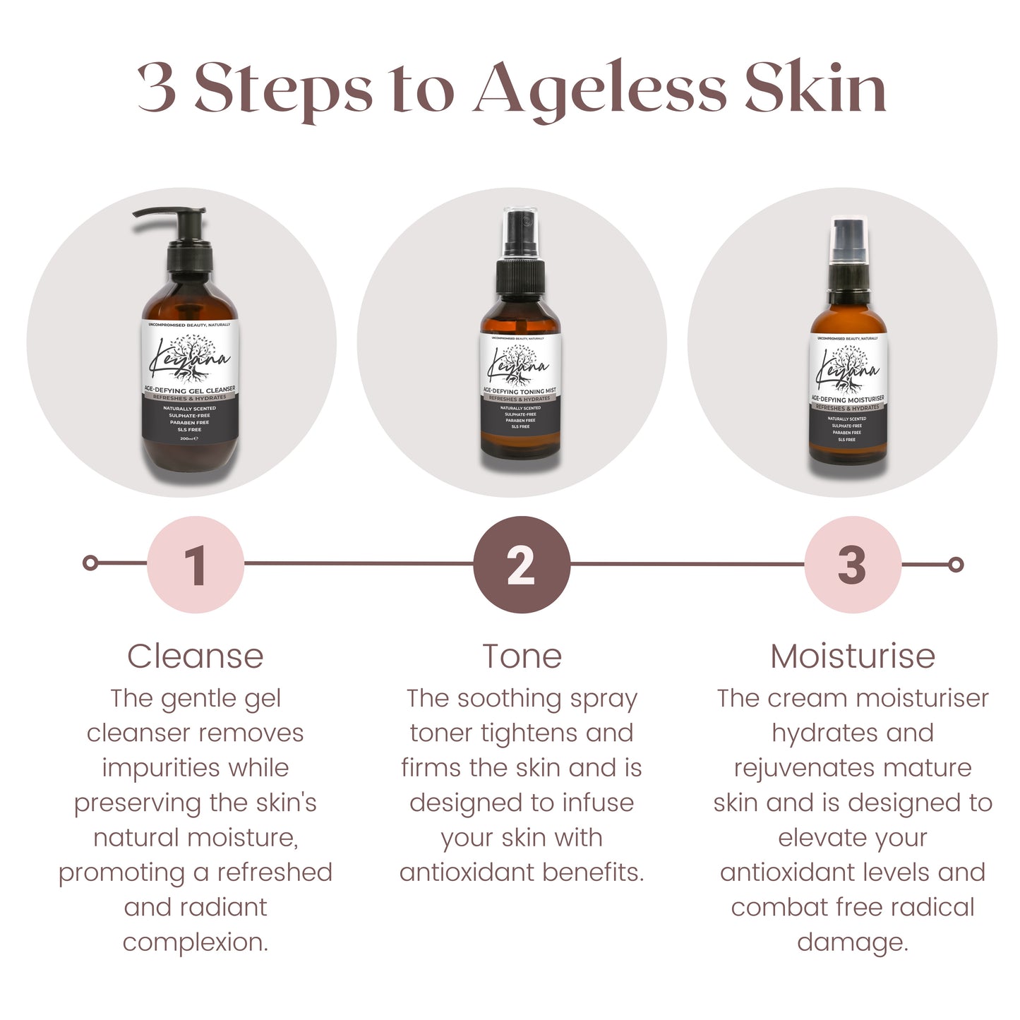 Keyana Age-Defying 3-step skincare routine – cleanse, tone, and hydrate for smoother, firmer, and more radiant skin.