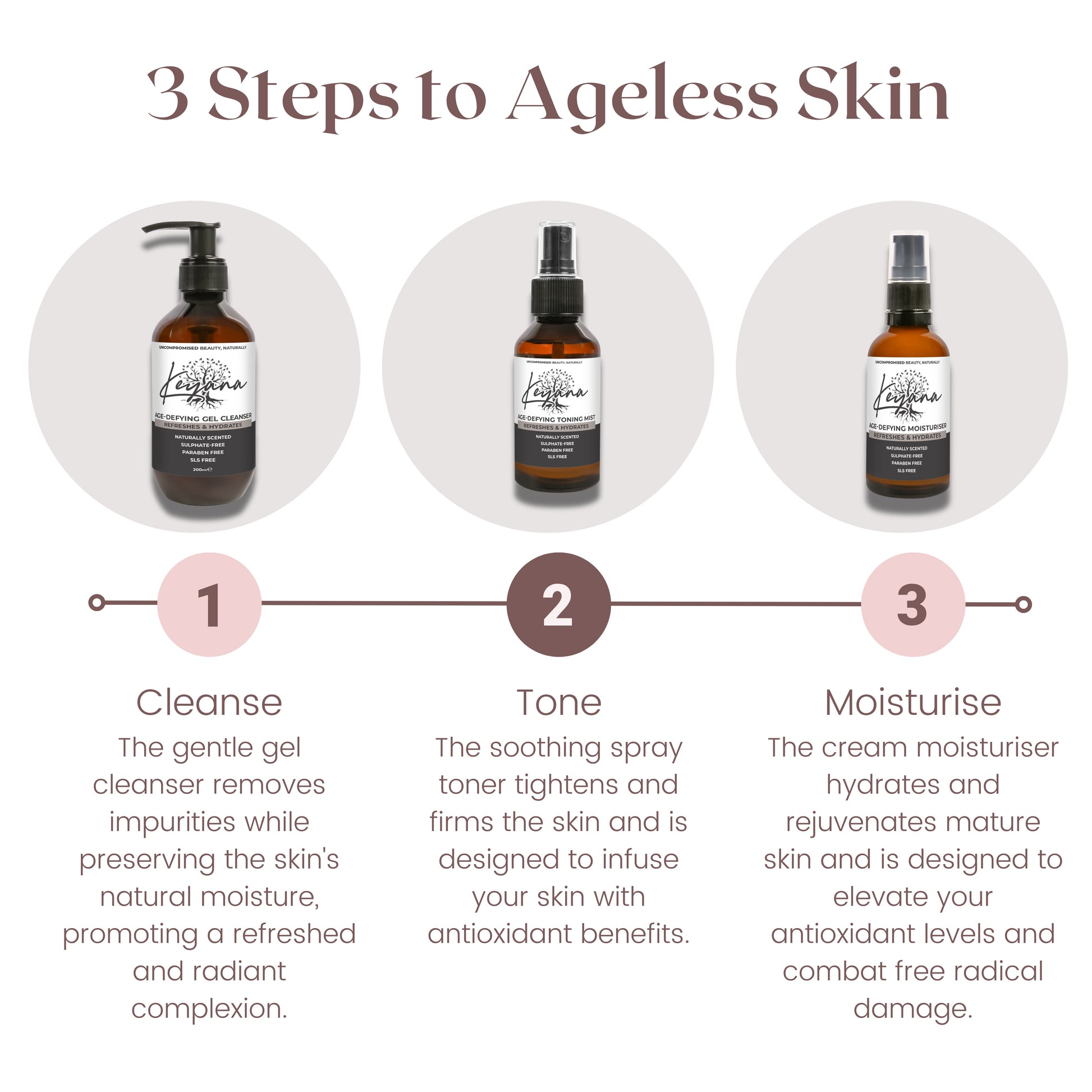 Keyana Age-Defying 3-step skincare routine – cleanse, tone, and hydrate for smoother, firmer, and more radiant skin.